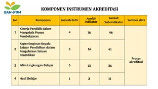 Sosialisasi Akreditasi Program Pendidikan Kesetaraan Tahun 2025 ...