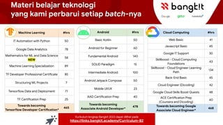 Sosialisasi Bangkit 2023 Batch 2 | PDF