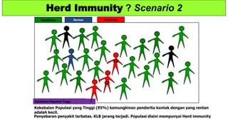 Bulan Imunisasi Anak Nasional (BIAN)
Halaman
Tujuan Pelaksanaan Bulan Imunisasi
Anak Nasional
• Menghentikan transmisi vir...