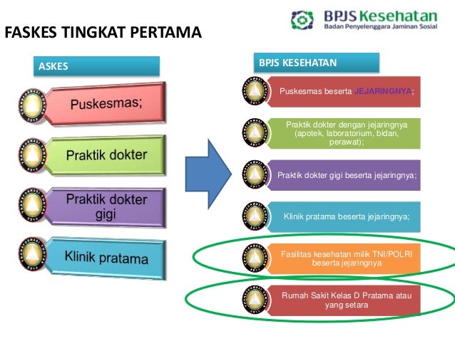 Sosialisasi bpjs