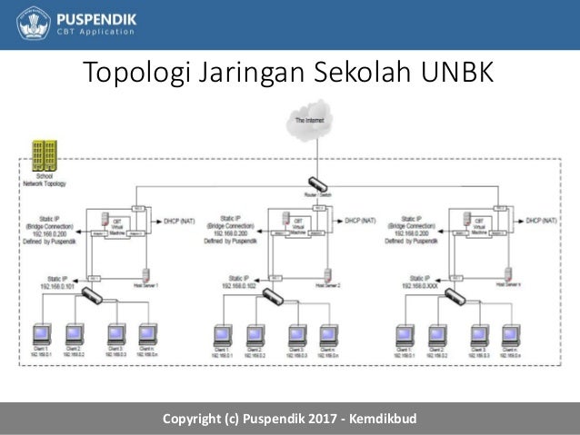 jual server jogja pc web server software