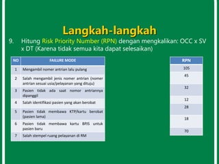 Sosialisasi FMEA dan Manajemen risiko.pptx