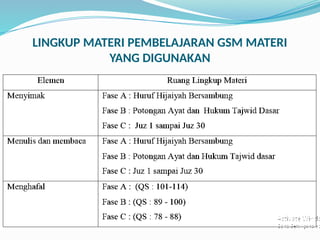 LINGKUP MATERI PEMBELAJARAN GSM MATERI
YANG DIGUNAKAN
 