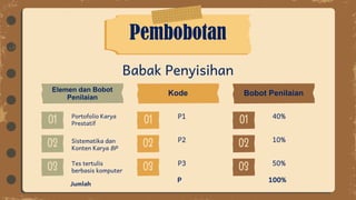 Babak Penyisihan
Pembobotan
Portofolio Karya
Prestatif
Sistematika dan
Konten Karya BP
Tes tertulis
berbasis komputer
P1
P2
P3
40%
10%
50%
Jumlah
P 100%
 