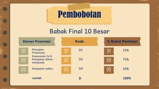 Babak Final 10 Besar
Pembobotan
Penyajian
Presentasi
Kesesuaian Isi &
Ketepatan dalam
menjawab
Ketepatan waktu
D1
D2
D3
15%
75%
10%
Jumlah D 100%
 