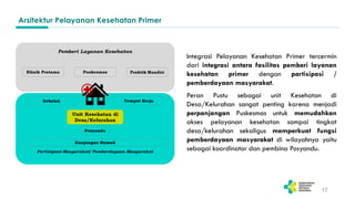 Pustu SOSIALISASI ILP PUSKESMAS, PUSTU dan POSYANDU.pdf