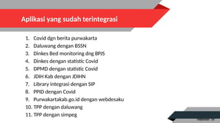 Halaman 14
Aplikasi yang sudah terintegrasi
1. Covid dgn berita purwakarta
2. Daluwang dengan BSSN
3. Dinkes Bed monitoring dng BPJS
4. Dinkes dengan statistic Covid
5. DPMD dengan statistic Covid
6. JDIH Kab dengan JDIHN
7. Library integrasi dengan SIP
8. PPID dengan Covid
9. Purwakartakab.go.id dengan webdesaku
10. TPP dengan daluwang
11. TPP dengan simpeg
 