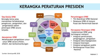 Halaman 5
KERANGKA PERATURAN PRESIDEN
Tata Kelola SPBE
Kerangka kerja yang
memastikan terlaksananya
pengaturan, pengarahan, dan
pengendalian dalam
penerapan SPBE secara
terpadu
Manajemen SPBE
Melaksanakan pengelolaan unsur-
unsur SPBE secara efisien,
efektif, dan berkesinambungan
Percepatan Penerapan SPBE
Implementasi SPBE yang
terintegrasi meliputi:
• Integrasi perencanaan,
penganggaran, pengadaan
• Integrasi data kepegawaian
• Integrasi kearsipan
• Integrasi pengaduan publik
• Pembangunan Pusat Data
Nasional
Penyelenggara SPBE
• Tim Koordinasi SPBE Nasional
• Pelaksana SPBE di Instansi
Pusat dan Pemerintah Daerah
Sumber: KemenpanRB, 2018
 