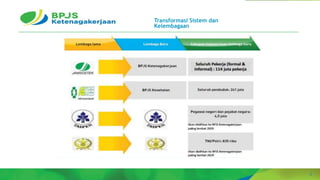 2
Transformasi Sistem dan
Kelembagaan
 