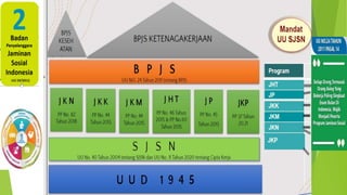 SOSIALISASI BPJS Ketenagakerjaan  PT. THIP