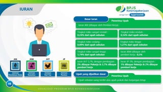 SOSIALISASI BPJS Ketenagakerjaan  PT. THIP
