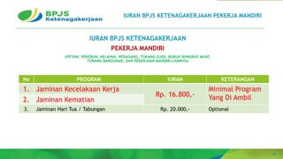 38
IURAN BPJS KETENAGAKERJAAN PEKERJA MANDIRI
No PROGRAM IURAN KETERANGAN
1. Jaminan Kecelakaan Kerja
Rp. 16.800,-
Minimal Program
Yang Di Ambil
2. Jaminan Kematian
3. Jaminan Hari Tua / Tabungan Rp. 20.000,- Optional
IURAN BPJS KETENAGAKERJAAN
PEKERJA MANDIRI
(PETANI, PEKEBUN, NELAYAN, PEDAGANG, TUKANG OJEK, BURUH BONGKAT MUAT,
TUKANG BANGUNAN, DAN PEKERJAAN MANDIRI LAINNYA)
 