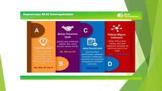 Kepesertaan BPJS Ketenagakerjaan
 