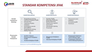 Sosialisasi JFAK - Kemenko Perekonomian 021221 Copy.pdf