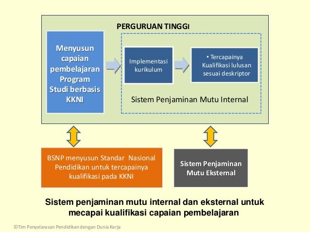 Sosialisasi KKNI Nasional