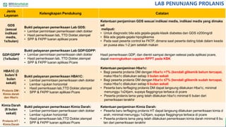 File. Lab Prolanis Sosialisasi2023update.pptx