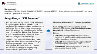 Materi Sosialisasi KPI 2025 (1) 2025_rev1 | PPTX