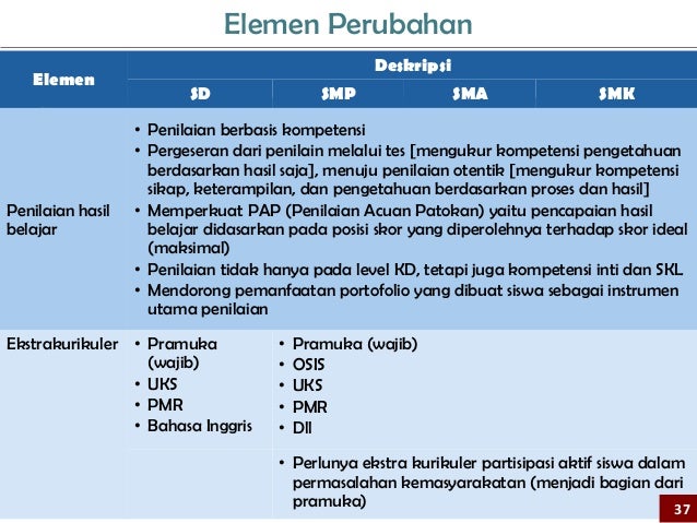 Sosialisasi kurikulum 2013_-_sulawesi_selatan_-_8-9 