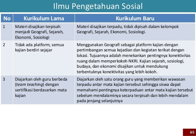 Sosialisasi kurikulum 2013 oleh mendikbud di unnes.ppt