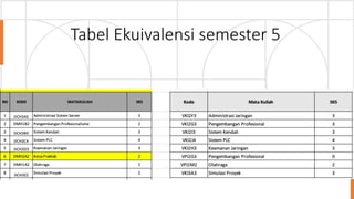 Tabel Ekuivalensi semester 5
 