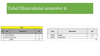 Tabel Ekuivalensi semester 6
 