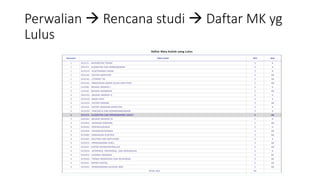 Perwalian à Rencana studi à Daftar MK yg
Lulus
 