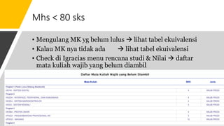 Mhs < 80 sks
• Mengulang MK yg belum lulus à lihat tabel ekuivalensi
• Kalau MK nya tidak ada à lihat tabel ekuivalensi
• Check di Igracias menu rencana studi & Nilai à daftar
mata kuliah wajib yang belum diambil
 