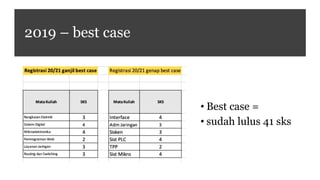 2019 – best case
• Best case =
• sudah lulus 41 sks
 
