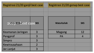 2019 – best case
 