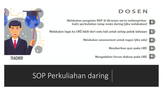 SOP Perkuliahan daring
 