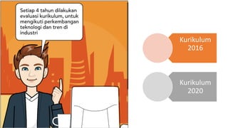 Kurikulum
2016
Kurikulum
2020
 