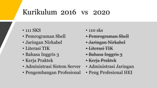 Kurikulum 2016 vs 2020
• 111 SKS
• Pemrograman Shell
• Jaringan Nirkabel
• Literasi TIK
• Bahasa Inggris 3
• Kerja Praktek
• Administrasi Sistem Server
• Pengembangan Profesional
• 110 sks
• Pemrograman Shell
• Jaringan Nirkabel
• Literasi TIK
• Bahasa Inggris 3
• Kerja Praktek
• Administrasi Jaringan
• Peng Profesional HEI
 