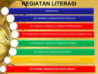 Litnum Rmp SOSIALISASI LITNUM REG 4 ASEP.ppt