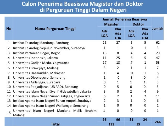 Sosialisasi Lpdp New