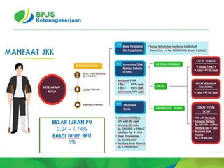Sosialisasi Manfaat Program BPJS Ketenagakerjaan dan BPJS Kesehatan ...