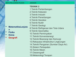 Mapel Profesi POWER POINT SOSIALISASI MAPEL PILIHAN.ppt