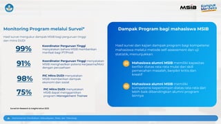 Sosialisasi MSIB Angkatan 6 - Universitas Negeri Surabaya | PPTX