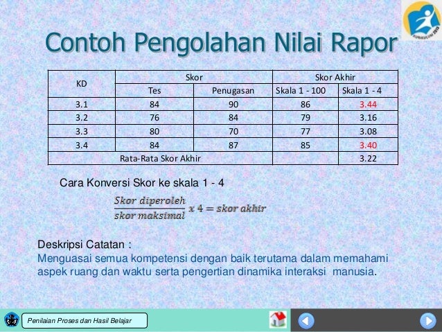 Contoh Jawaban Deskripsi Diri - Contoh Now