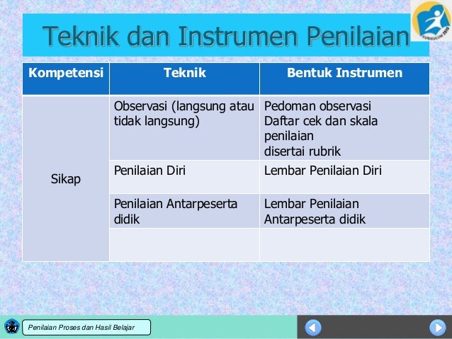 Penilaian Kurikulum 2013