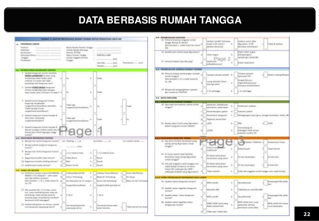 Sosialisasi P2KP Kota Surakarta
