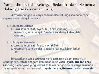 Yang dimaksud Kelurga Sedarah dan Semenda
dalam garis keturunan lurus;
Skema hubungan keluarga sedarah dan keluarga semenda dapat
digambarkan sebagai berikut :
1. Hubungan Sedarah :
a. Lurus satu derajat : Ayah, Ibu, Anak kandung
b. Kesamping satu derajat : Saudara Kandung (kakak, Adik
kandung)
2. Hubungan Semenda :
a. Lurus satu derajat : Mertua, Anak Tiri
b. Kesamping satu derajat : Saudara Ipar (Adik Ipar, kakak
Ipar)
Berdasarkan skema tersebut, yang termasuk dalam pengertian
keluarga sedarah dalam garis keturunan lurus yaitu : ayah, ibu dan anak
kandung. Sedangkan yang termasuk dalam pengertian keluarga semenda
dalam garis keturunan lurus yaitu: ayah mertua, ibu mertua dan anak tiri.
 