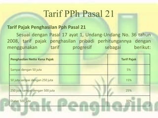Tarif PPh Pasal 21
Tarif Pajak Penghasilan Pph Pasal 21
Sesuai dengan Pasal 17 ayat 1, Undang-Undang No. 36 tahun
2008, tarif pajak penghasilan pribadi perhitungannya dengan
menggunakan tarif progresif sebagai berikut:
Penghasilan Netto Kena Pajak Tarif Pajak
Sampai dengan 50 juta 5%
50 juta sampai dengan 250 juta 15%
250 juta sampai dengan 500 juta 25%
Diatas 500 juta 30%
 
