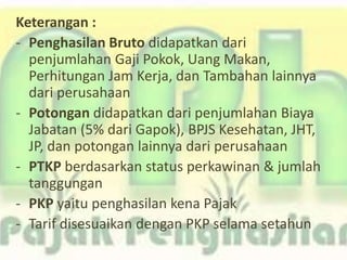 Keterangan :
- Penghasilan Bruto didapatkan dari
penjumlahan Gaji Pokok, Uang Makan,
Perhitungan Jam Kerja, dan Tambahan lainnya
dari perusahaan
- Potongan didapatkan dari penjumlahan Biaya
Jabatan (5% dari Gapok), BPJS Kesehatan, JHT,
JP, dan potongan lainnya dari perusahaan
- PTKP berdasarkan status perkawinan & jumlah
tanggungan
- PKP yaitu penghasilan kena Pajak
- Tarif disesuaikan dengan PKP selama setahun
 