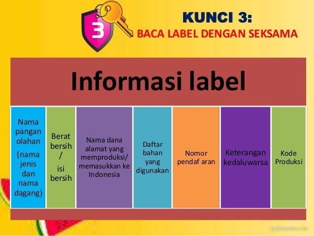 Sosialisasi pangan jajanan anak sekolah