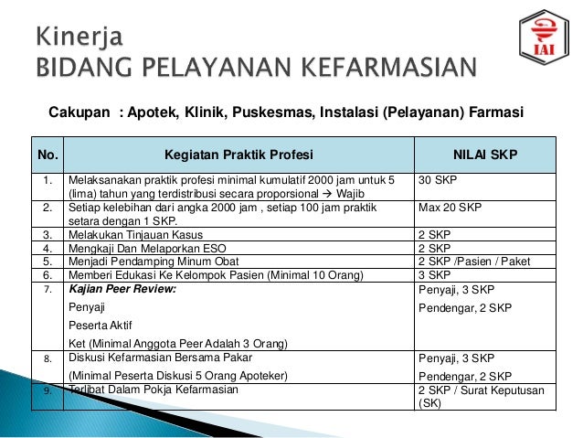 Contoh Surat Pesanan Obat Ke Pbf - Pengelolaan Obat Di 