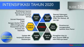 INTENSIFIKASI TAHUN 2020
SLIDE 10
Sosiali
sasi
Opsgab
Ops
Khusus
Update
NIK
ZONITA
PAMOR
Sosilasisasi layanan
Samsat di Kecamatan
dan tempat strategis
lainnya
KTMDU
Operasi Gabungan
dg melibatkan Polri,
POM TNI, Dishub, JR
dan bjb
Penagihan door to
door khusus KBM yg
nilai PKB-nya besar
Penelusuran
menggunakan
Aplikasi Atos Pamor
Inovasi Kepatuhan
Pajak
Dengan Zonita Pamor
ASN di lingkungan
Pemerintah daerah
Provinsi dan
Kab/Kota
Atos
Pamor
Door to
door
Update NIK
kerjasama dengan
Disdukcapil
KEBIJAKAN
PEMBEBASAN
 