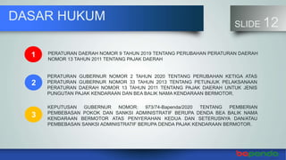 DASAR HUKUM
SLIDE 12
PERATURAN DAERAH NOMOR 9 TAHUN 2019 TENTANG PERUBAHAN PERATURAN DAERAH
NOMOR 13 TAHUN 2011 TENTANG PAJAK DAERAH
PERATURAN GUBERNUR NOMOR 2 TAHUN 2020 TENTANG PERUBAHAN KETIGA ATAS
PERATURAN GUBERNUR NOMOR 33 TAHUN 2013 TENTANG PETUNJUK PELAKSANAAN
PERATURAN DAERAH NOMOR 13 TAHUN 2011 TENTANG PAJAK DAERAH UNTUK JENIS
PUNGUTAN PAJAK KENDARAAN DAN BEA BALIK NAMA KENDARAAN BERMOTOR.
KEPUTUSAN GUBERNUR NOMOR: 973/74-Bapenda/2020 TENTANG PEMBERIAN
PEMBEBASAN POKOK DAN SANKSI ADMINISTRATIF BERUPA DENDA BEA BALIK NAMA
KENDARAAN BERMOTOR ATAS PENYERAHAN KEDUA DAN SETERUSNYA DAN/ATAU
PEMBEBASAN SANKSI ADMINISTRATIF BERUPA DENDA PAJAK KENDARAAN BERMOTOR.
1
2
3
 