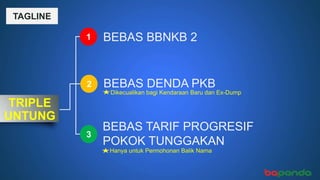 TRIPLE
UNTUNG
BEBAS BBNKB 2
BEBAS TARIF PROGRESIF
POKOK TUNGGAKAN
1
2
3
BEBAS DENDA PKB
Dikecualikan bagi Kendaraan Baru dan Ex-Dump
Hanya untuk Permohonan Balik Nama
TAGLINE
 