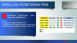 SLIDE 17SIMULASI PENETAPAN PKB
Contoh:
- Tanggal akhir pajak 10 Maret 2018;
- Tanggal Surat Keterangan Bengkel 1 Maret 2020
- Didaftar/ditetapkan/dibayar tanggal 2 April 2020.
3 Kendaraan permohonan Balik
Nama dan Ubah Bentuk
 