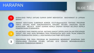 HARAPAN
SLIDE 18
SOSIALISASI TRIPLE UNTUNG SUPAYA DAPAT MENYENTUH MASYARAKAT DI LAPISAN
BAWAH
AMANAT KEPUTUSAN GUBERNUR NOMOR: 973/74-Bapenda/2020 TENTANG PROGRAM
TRIPLE UNTUNG AGAR KABUPATEN/KOTA TERLIBAT SECARA LANGSUNG DALAM
SOSIALISASI MELALUI SURAT EDARAN KEPALA DAERAH KEPADA SELURUH KEPALA
PEMERINTAHAN DI BAWAHNYA.
1
2
3
KOLABORASI YANG SINERGI ANTAR INSTANSI SANGAT DIPERLUKAN DALAM PENCAPAIAN
TARGET PKB YANG AKAN BERIMBAS PADA PENINGKATAN BAGI HASIL PAJAK KAB/KOTA
SERTA PENINGKATAN SWDKLLJ JASA RAHARJA DAN PNBP KEPOLISIAN.
3
PENCAPAIAN PKB PADA PROGRAM INI DIHARAPKAN MENINGKAT SIGNIFIKAN DARI
PENGALAMAN PROGRAM DOUBEL UNTUNG 2019 DENGAN MENAMBAHKANNYA
KEBIJAKAN PEMBEBASAN BBNKB 2.
 